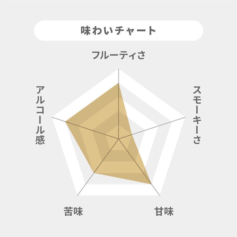 ウッドフォードリザーブ 2