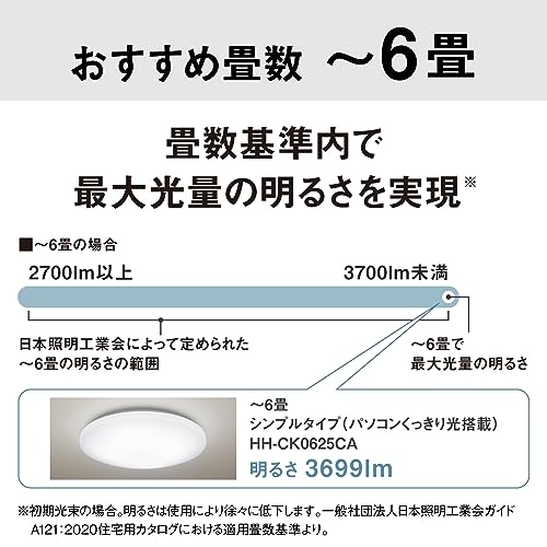 LEDシーリングライト 6