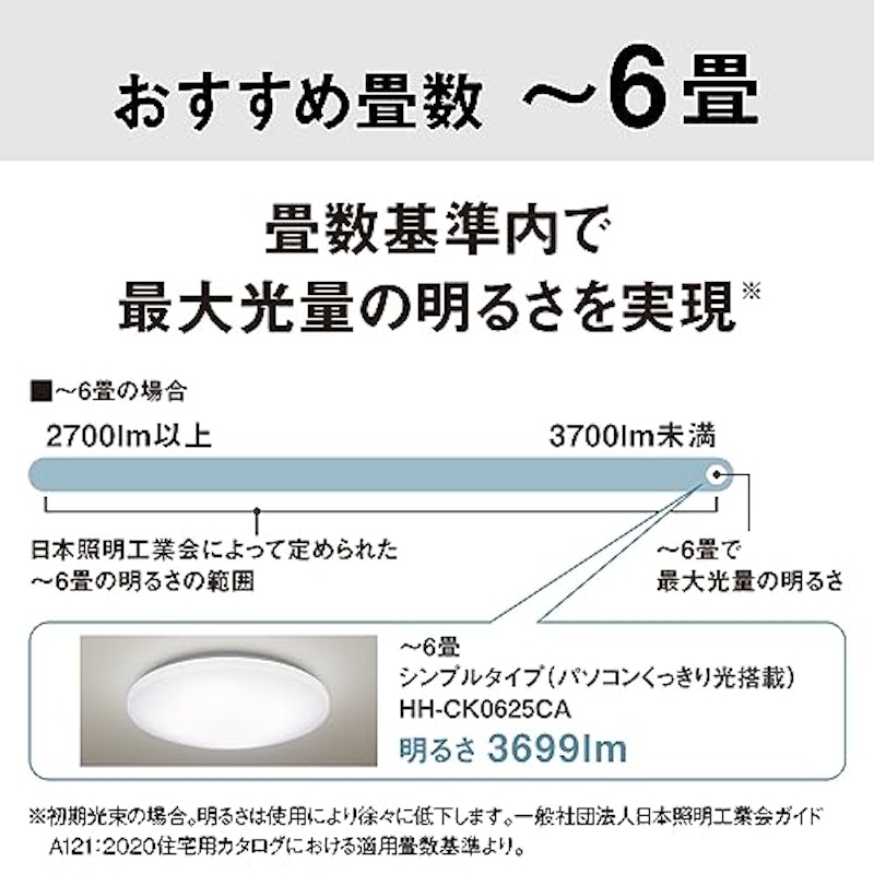 LEDシーリングライト 6
