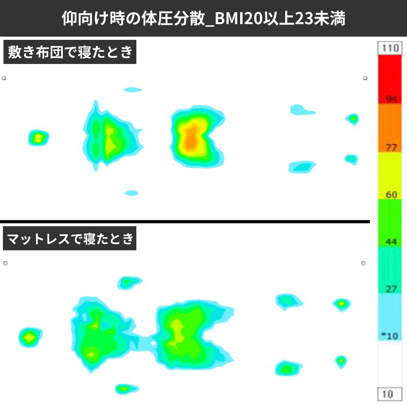 ニトリ 3つ折り高反発マットレス 5651913を検証レビュー！マットレスの選び方も紹介 5