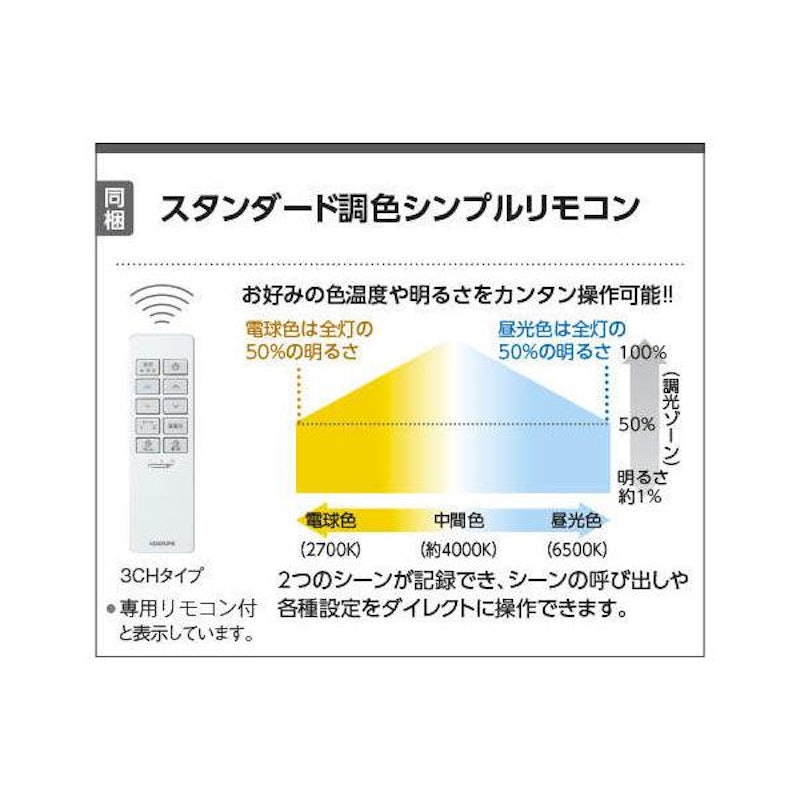 LEDシーリングライト 3