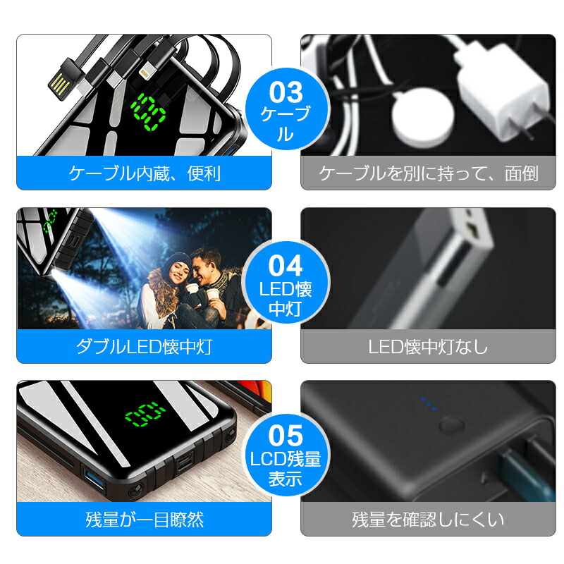 モバイルバッテリー 4