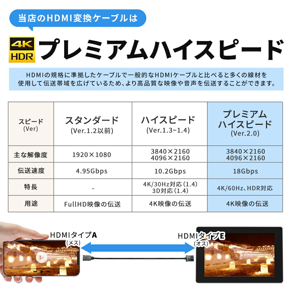 HDMI変換ケーブル 5