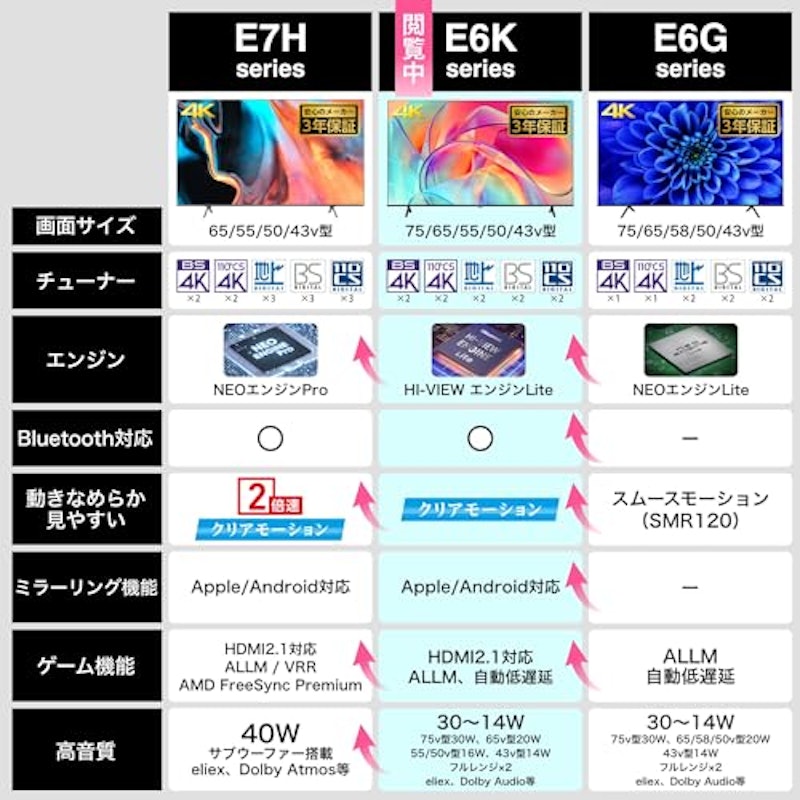 4K液晶テレビ 3