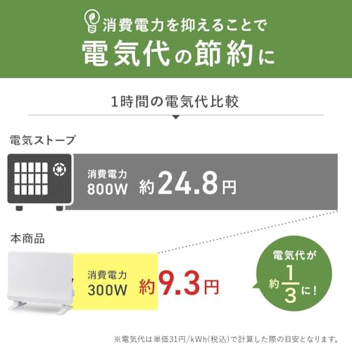 ミニパネルヒーター 3