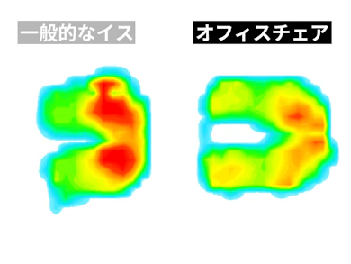 体圧分散性能は標準的でお尻まわりに圧を感じやすい