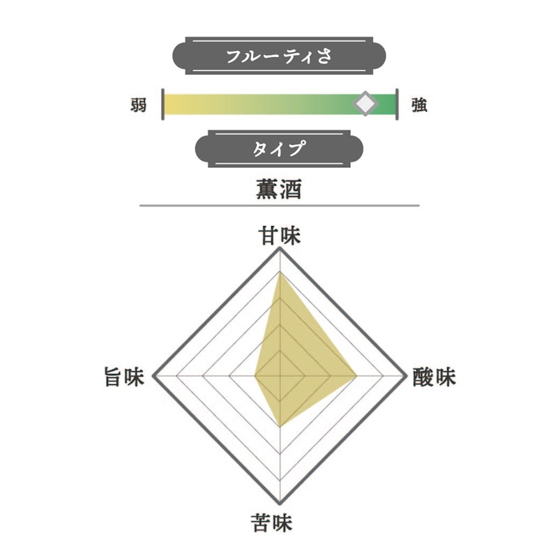 純米吟醸 山田錦 無濾過生原酒 おりがらみ 2