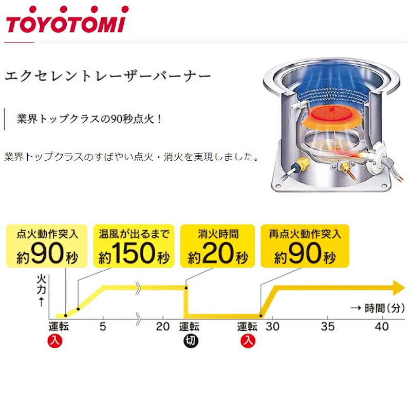 FF式ストーブ 5