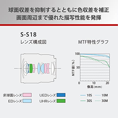 LUMIX S 18mm F1.8 4