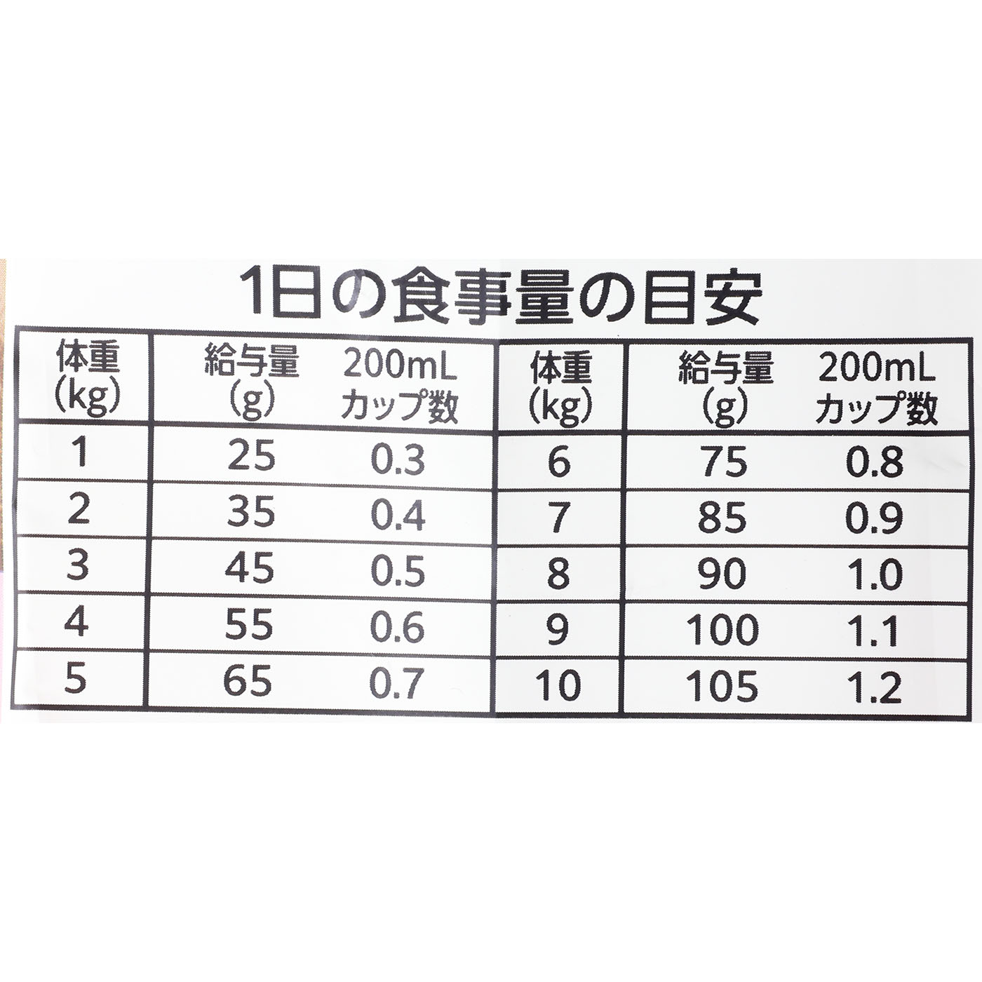 フリーズドライプラス アダルト 5