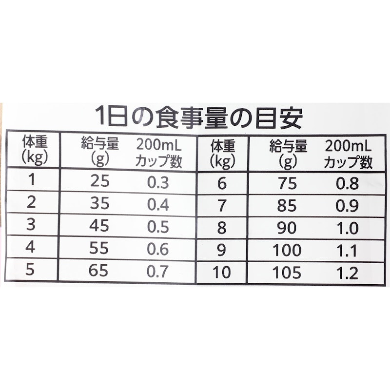 フリーズドライプラス アダルト 5