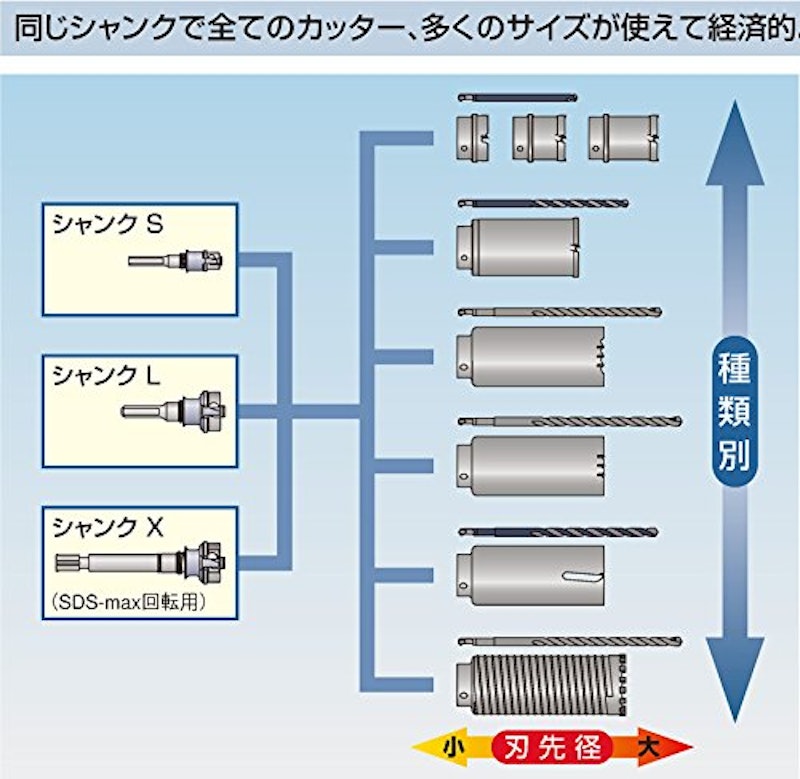 マルチダイヤコア カッター 2