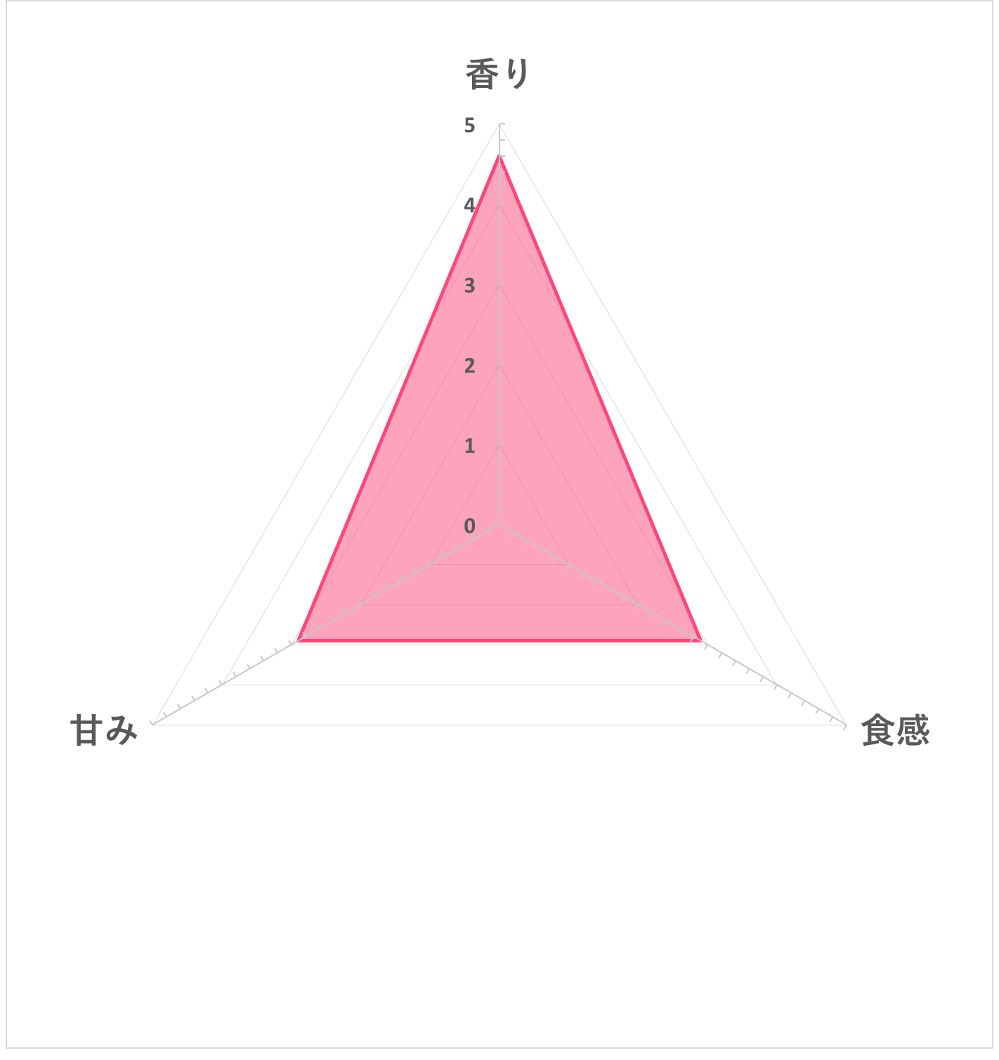 セブンプレミアム 宮城県産ひとめぼれを全商品と比較 口コミや評判を実際に使ってレビューしました Mybest