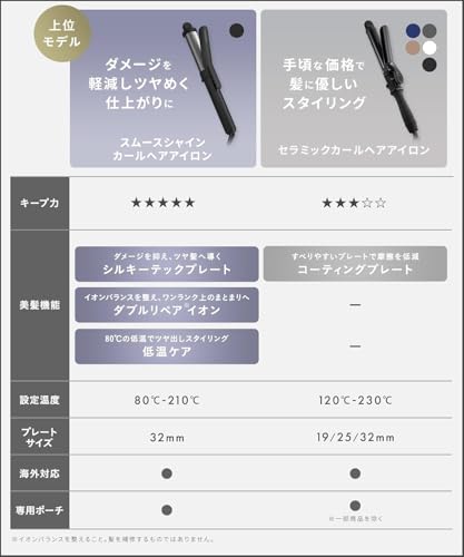 セラミック カール ヘアアイロン 2