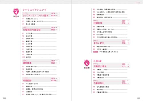 1週間でFP3級に合格できるテキスト&問題集 2024-2025年版 7