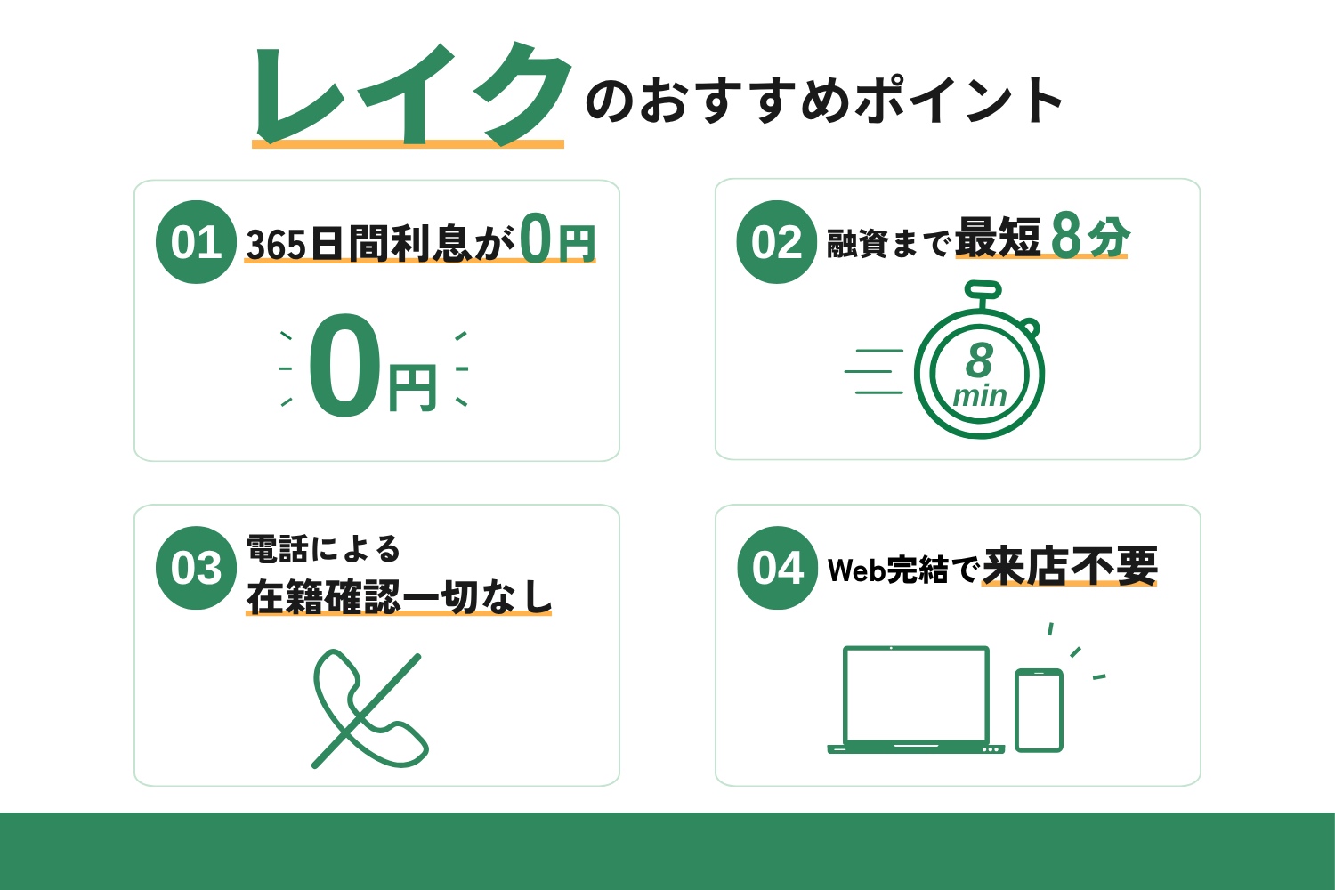 レイクの評判は本当？実際に契約してメリット・デメリットを徹底調査！【借入方法も解説】 2