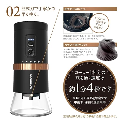電動ミル 3