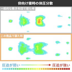 ニトリ 3つ折り高反発マットレス 5651913 クチコミ評価・評判&検証レビュー 2