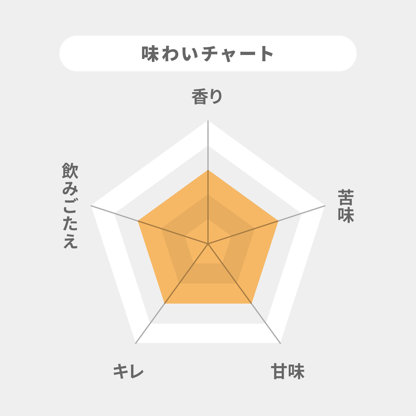 プレミアム生ビール 2