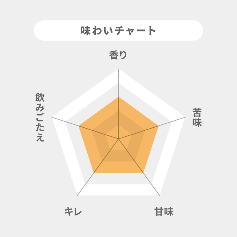 プレミアム生ビール 2