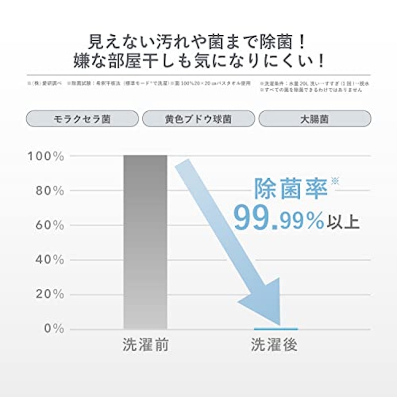 ナノバブルウォッシュ 7