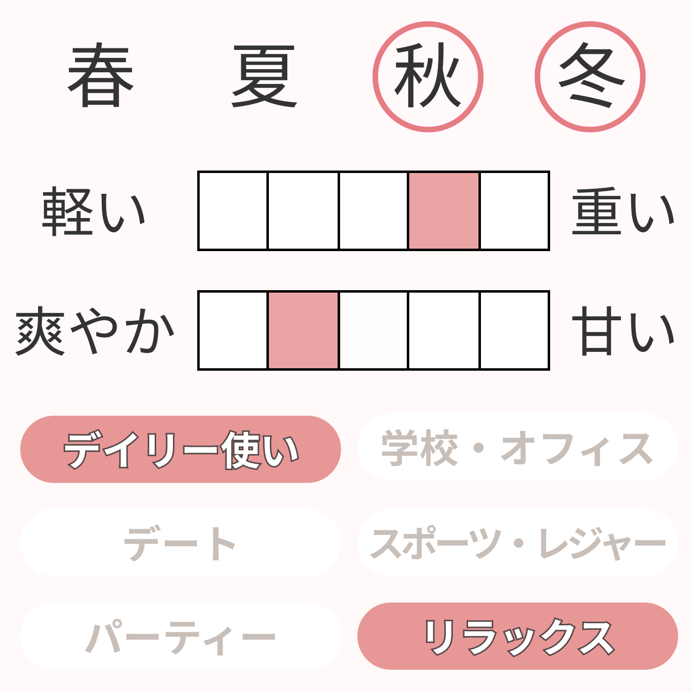 ガブリエル エッセンス オードゥ パルファム （ヴァポリザター） 2