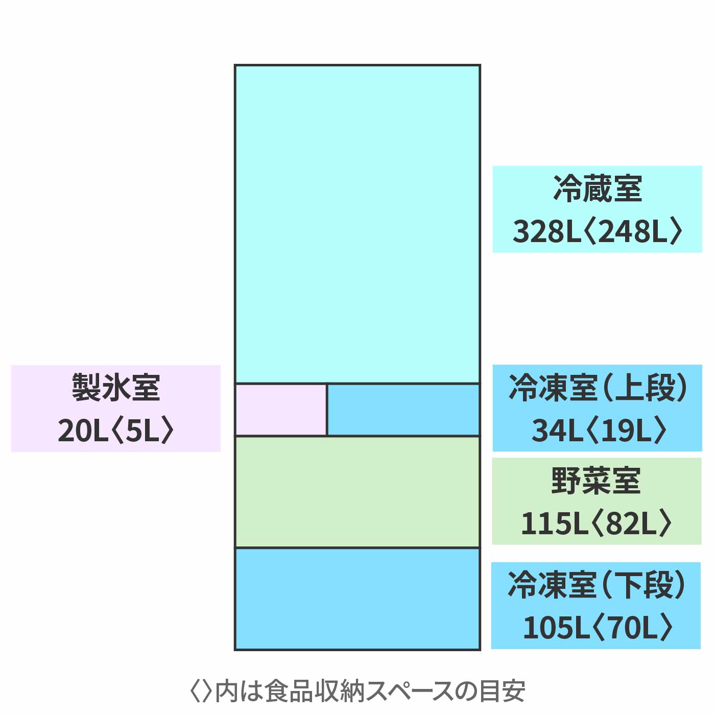 冷蔵庫 8