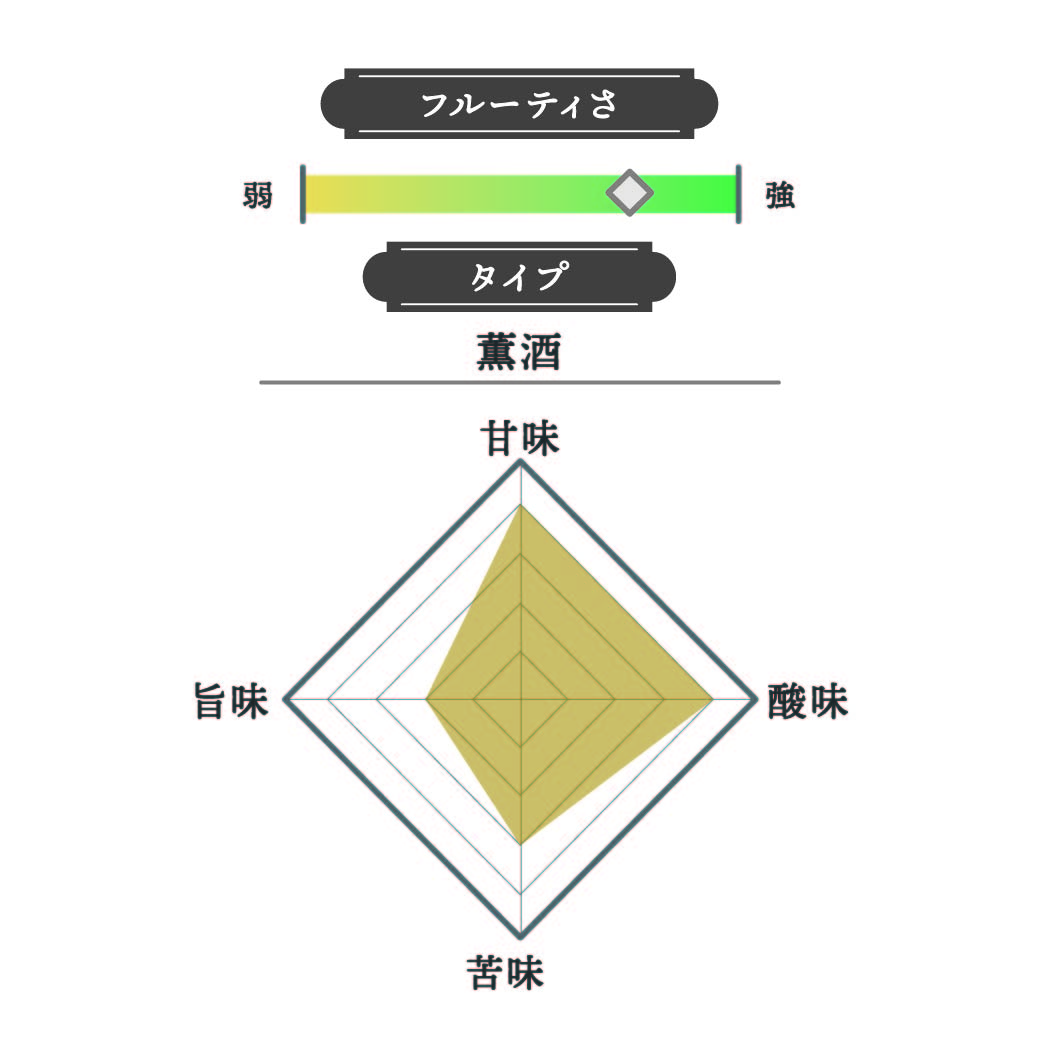 栄光冨士 純米大吟醸 熟成蔵隠し 2