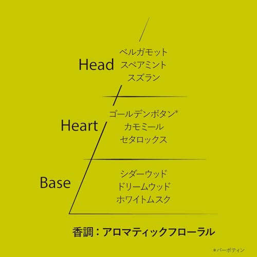 バーボティン ハンドクリーム 3