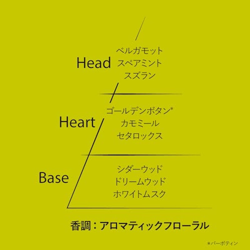 バーボティン ハンドクリーム 3