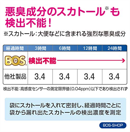 うんちが臭わない袋 5