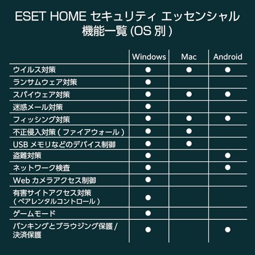 HOME セキュリティ エッセンシャル 5