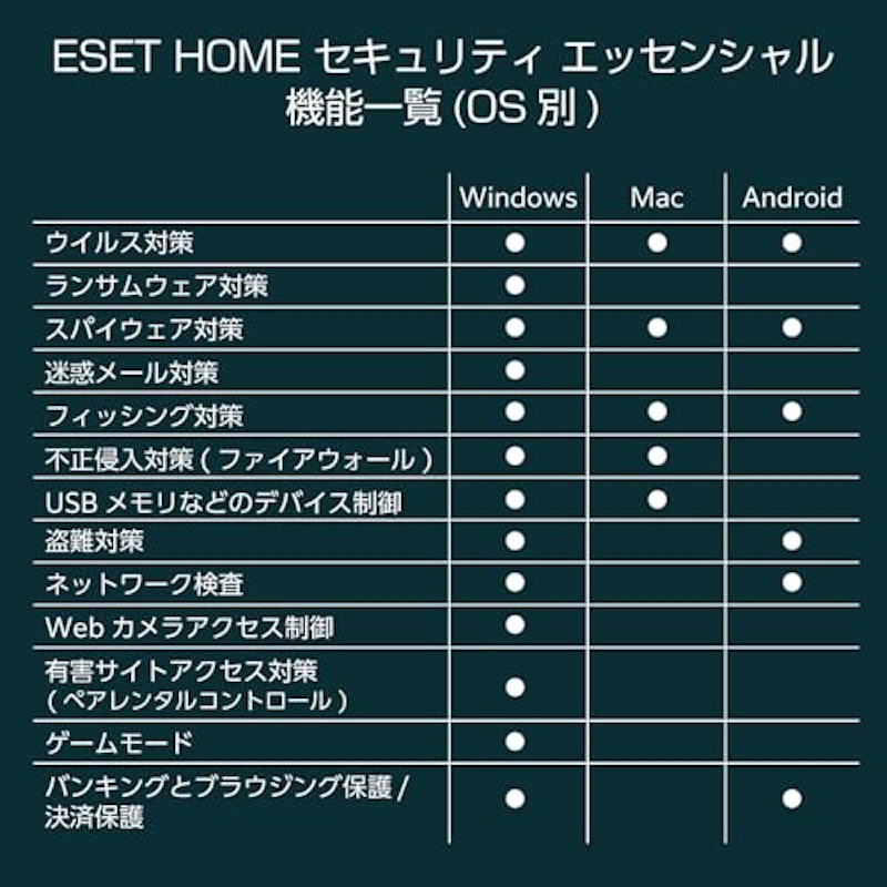HOME セキュリティ エッセンシャル 5