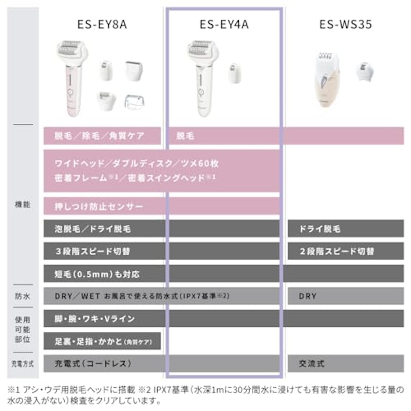 脱毛器 ソイエ 2