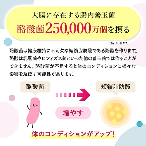 生きて届く25億個の酪酸菌 4