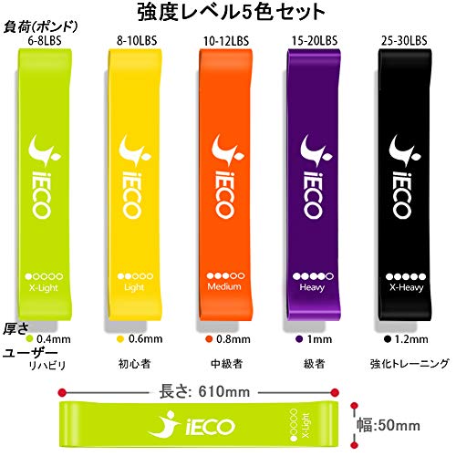 エクササイズバンド 2