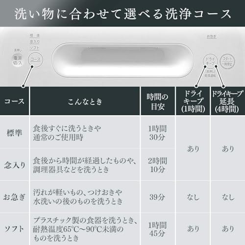 食器洗い乾燥機  5