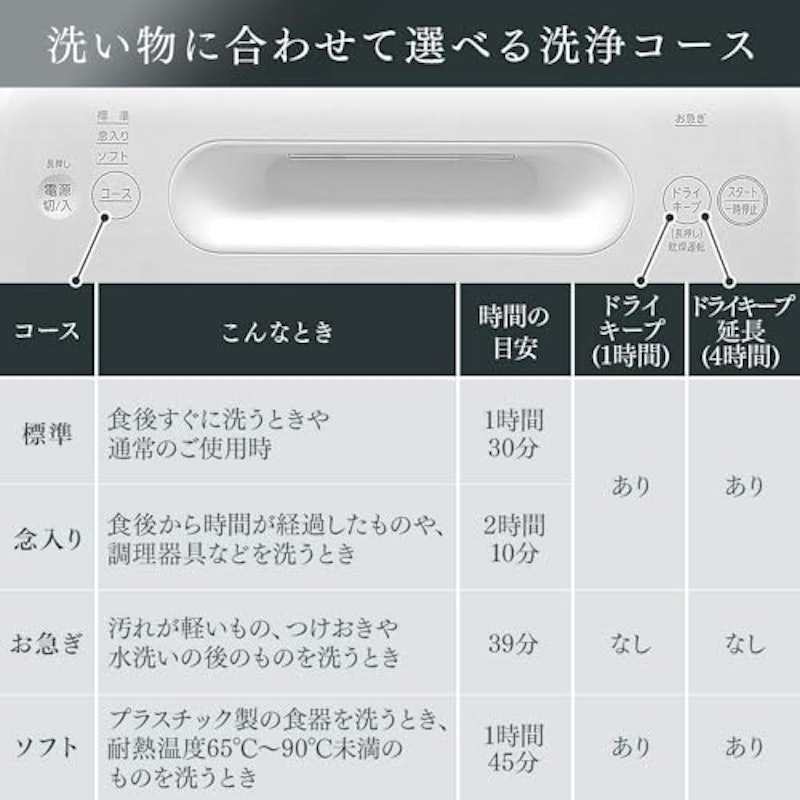 食器洗い乾燥機 5
