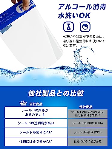 CREEKS フェイスシールド 5
