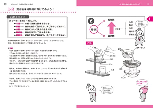 高校化学 理論化学 改訂版 3