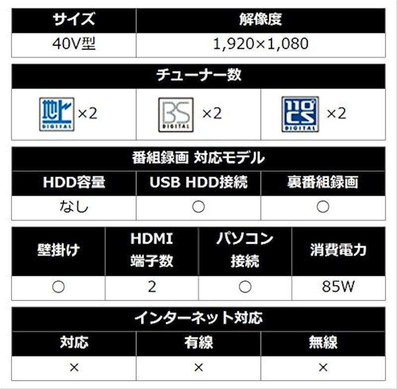 液晶テレビ 3