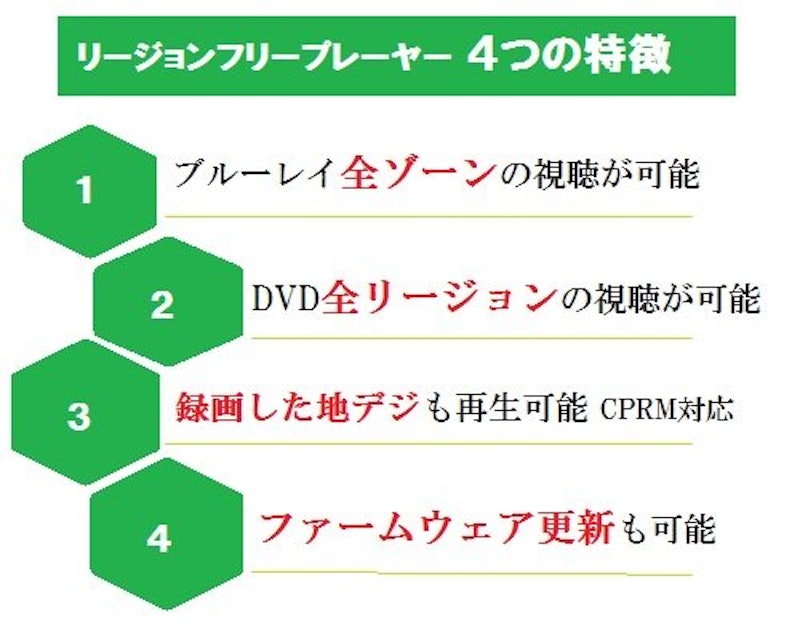 Ultra HD ブルーレイ/DVDプレーヤー 3