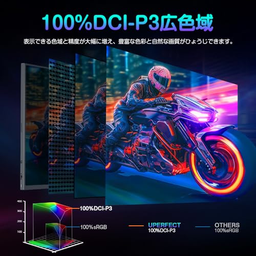 モバイルモニター 5