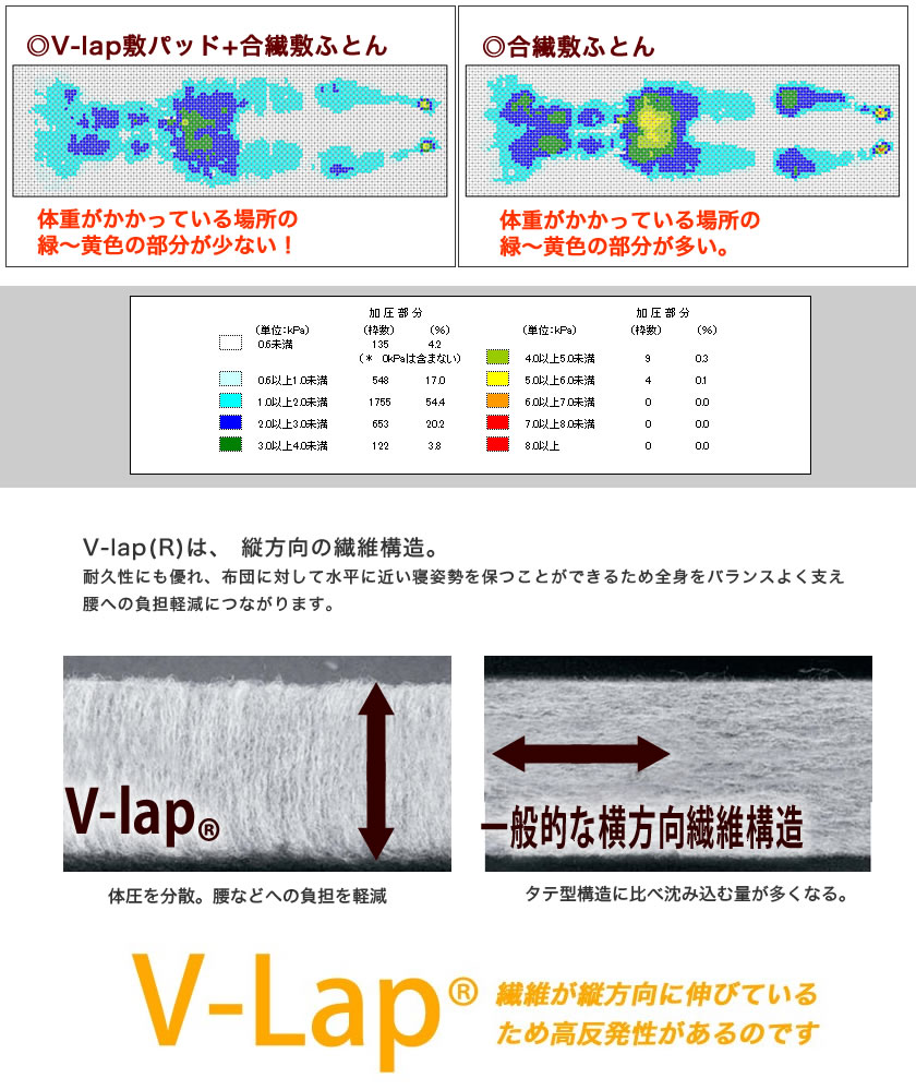 V-Lap ニットベッドパッド 5