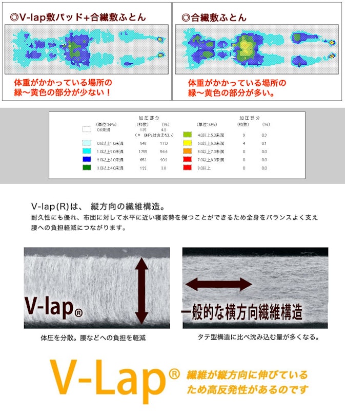 V-Lap ニットベッドパッド 5