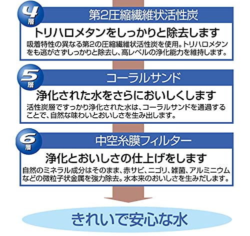 スリマー 7
