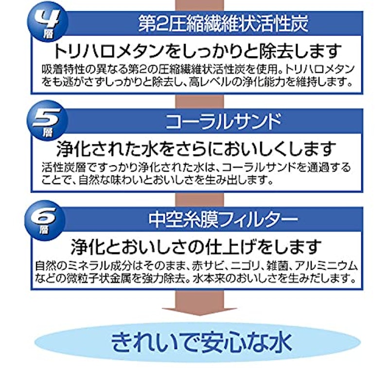 スリマー 7