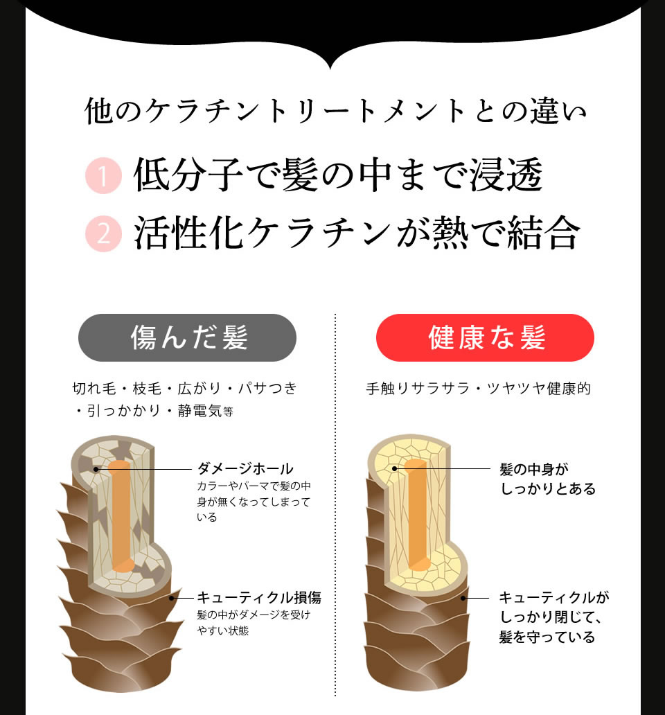 CONNECTOR GEL 3