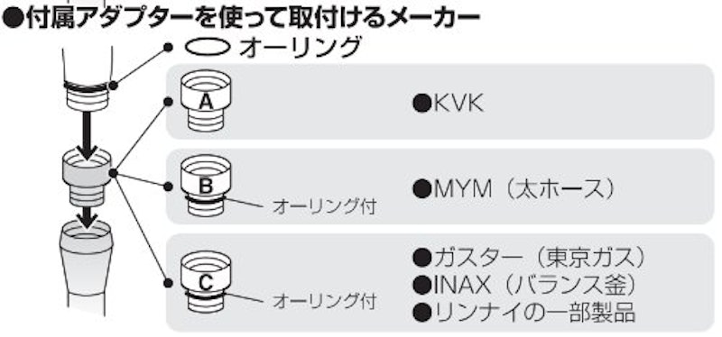 低水圧用シャワーヘッド 4