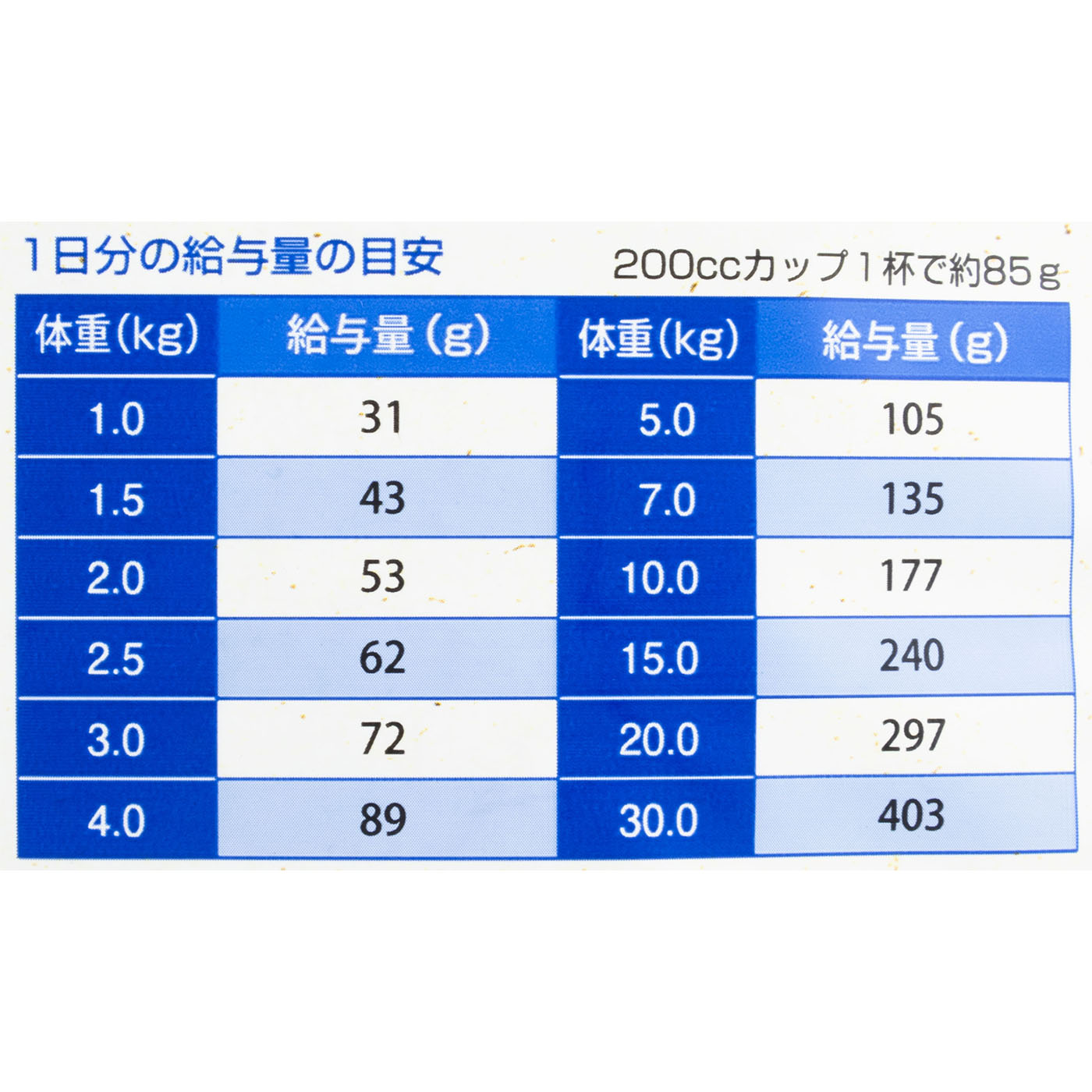 セレクトバランス アダルト チキン 5